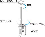 レリーズハンドル