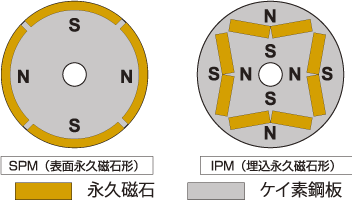 IPM[^̉]q\